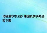 马桶漏水怎么办 原因及解决办法如下图