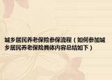 城乡居民养老保险参保流程（如何参加城乡居民养老保险具体内容总结如下）