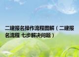 二建报名操作流程图解（二建报名流程 七步解决问题）