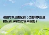 位图与矢量图区别（位图和矢量图的区别 从哪些方面来区别）