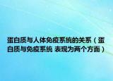 蛋白质与人体免疫系统的关系（蛋白质与免疫系统 表现为两个方面）