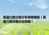英语六级分值分布明细每题（英语六级分值分布明细）
