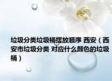 垃圾分类垃圾桶摆放顺序 西安（西安市垃圾分类 对应什么颜色的垃圾桶）