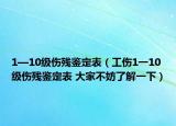 1—10级伤残鉴定表（工伤1一10级伤残鉴定表 大家不妨了解一下）