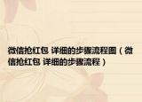 微信抢红包 详细的步骤流程图（微信抢红包 详细的步骤流程）