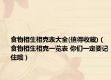 食物相生相克表大全(值得收藏)（食物相生相克一览表 你们一定要记住哦）