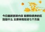 今日最新更新内容 股票和债券的区别是什么 主要体现在这七个方面
