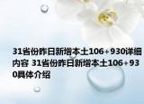 31省份昨日新增本土106+930详细内容 31省份昨日新增本土106+930具体介绍