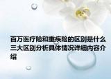 百万医疗险和重疾险的区别是什么 三大区别分析具体情况详细内容介绍