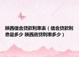 陕西信合贷款利率表（信合贷款利息是多少 陕西房贷利率多少）