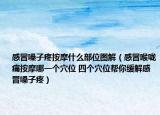 感冒嗓子疼按摩什么部位图解（感冒喉咙痛按摩哪一个穴位 四个穴位帮你缓解感冒嗓子疼）