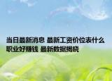 当日最新消息 最新工资价位表什么职业好赚钱 最新数据揭晓