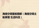 海信空调面板图解（海信空调主板原理 生活科技）