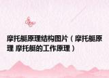 摩托艇原理结构图片（摩托艇原理 摩托艇的工作原理）