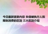 今日最新更新内容 失信被执行人和限制消费的区别 三大区别介绍