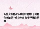 为什么冻胚成功率比鲜胚高?（鲜胚和冻胚哪个成功率高 列举详细的原因）