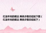 红油羊肉的做法 具体步骤总结如下图（红油羊肉的做法 具体步骤总结如下）