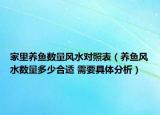 家里养鱼数量风水对照表（养鱼风水数量多少合适 需要具体分析）