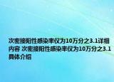次密接阳性感染率仅为10万分之3.1详细内容 次密接阳性感染率仅为10万分之3.1具体介绍
