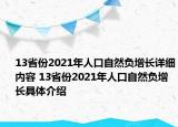 13省份2021年人口自然负增长详细内容 13省份2021年人口自然负增长具体介绍