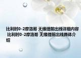 比利时0-2摩洛哥 无缘提前出线详细内容 比利时0-2摩洛哥 无缘提前出线具体介绍