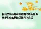 张核子和他的核酸版图详细内容 张核子和他的核酸版图具体介绍