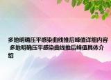 多地明确压平感染曲线推后峰值详细内容 多地明确压平感染曲线推后峰值具体介绍