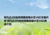 阿凡达2内地预测票房缩水至10亿详细内容 阿凡达2内地预测票房缩水至10亿具体介绍