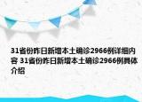 31省份昨日新增本土确诊2966例详细内容 31省份昨日新增本土确诊2966例具体介绍
