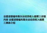 谷爱凌登福布斯女运动员收入榜第三详细内容 谷爱凌登福布斯女运动员收入榜第三具体介绍