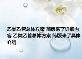 乙类乙管总体方案 简版来了详细内容 乙类乙管总体方案 简版来了具体介绍