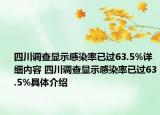 四川调查显示感染率已过63.5%详细内容 四川调查显示感染率已过63.5%具体介绍
