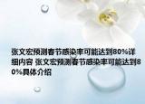 张文宏预测春节感染率可能达到80%详细内容 张文宏预测春节感染率可能达到80%具体介绍