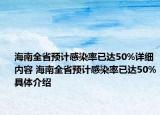 海南全省预计感染率已达50%详细内容 海南全省预计感染率已达50%具体介绍
