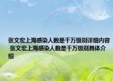 张文宏上海感染人数是千万级别详细内容 张文宏上海感染人数是千万级别具体介绍