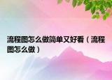 流程图怎么做简单又好看（流程图怎么做）