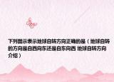 下列图示表示地球自转方向正确的是（地球自转的方向是自西向东还是自东向西 地球自转方向介绍）