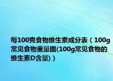 每100克食物维生素成分表（100g常见食物重量图(100g常见食物的维生素D含量)）
