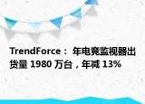 TrendForce： 年电竞监视器出货量 1980 万台，年减 13%