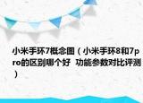 小米手环7概念图（小米手环8和7pro的区别哪个好  功能参数对比评测）