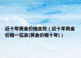 近十年黄金价格走势（近十年黄金价格一览表(黄金价格十年)）
