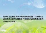 竹外桃花三两枝 春江水暖鸭先知的哲理（竹外桃花三两枝春江水暖鸭先知意思 竹外桃花三两枝春江水暖鸭先知是什么意思）