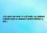 千里之堤溃于蚁穴体现了什么哲学道理（闭上眼睛就是天黑用哲学道理 闭上眼睛就是天黑用哲学解释是什么意思）
