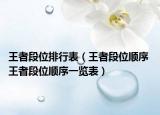 王者段位排行表（王者段位顺序 王者段位顺序一览表）