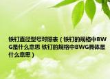 铁钉直径型号对照表（铁钉的规格中BWG是什么意思 铁钉的规格中BWG具体是什么意思）