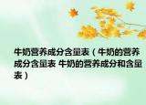 牛奶营养成分含量表（牛奶的营养成分含量表 牛奶的营养成分和含量表）
