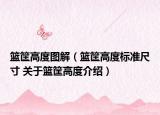篮筐高度图解（篮筐高度标准尺寸 关于篮筐高度介绍）