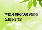 售楼沙盘模型意思是什么知识介绍